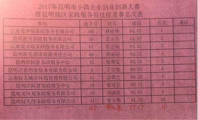 昆明2017小微企業(yè)(昆明搬家公司、昆明家政)創(chuàng)業(yè)創(chuàng)新技能大賽今日收官08.jpg