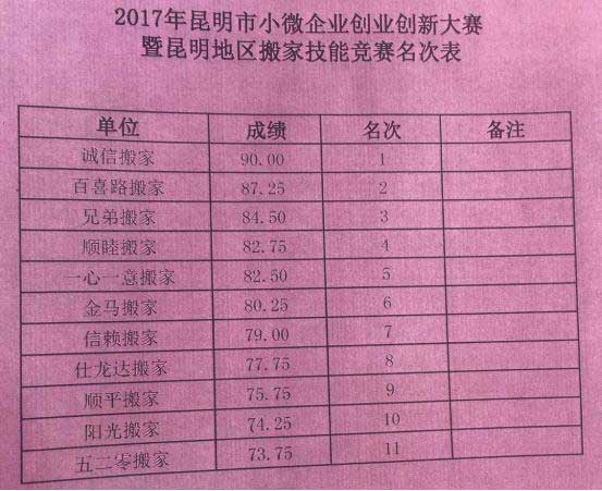 昆明2017小微企業(yè)(昆明搬家公司、昆明家政)創(chuàng)業(yè)創(chuàng)新技能大賽今日收官09.jpg